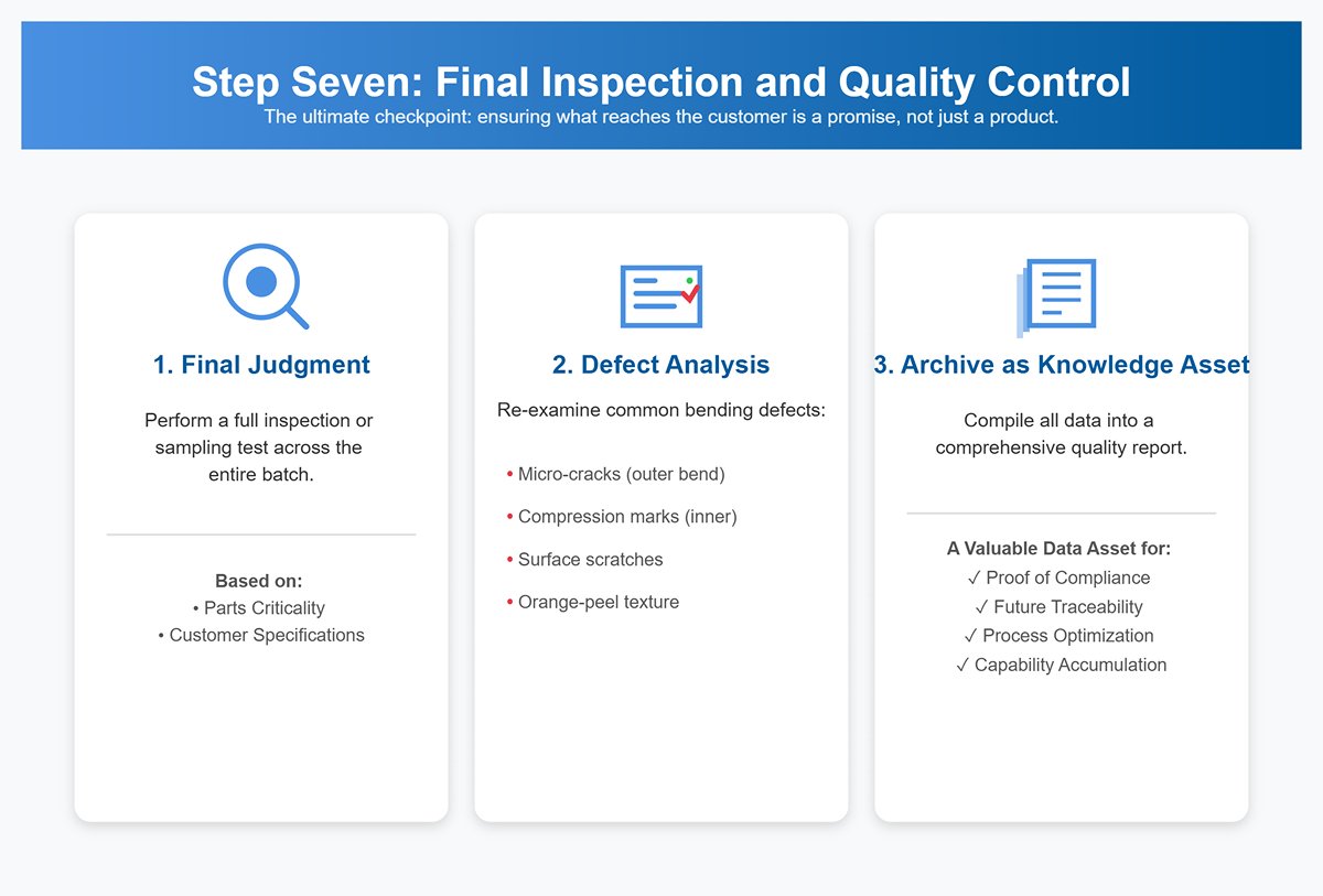 Step Seven Final Inspection and Quality Control