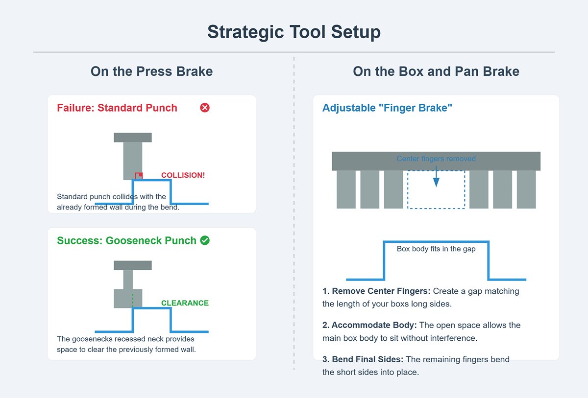 Strategic Tool Setup