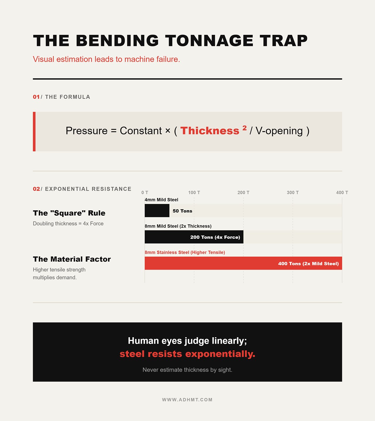 ЛОВУШКА РАСЧЁТА ТОННАЖА ПРИ ГИБКЕ
