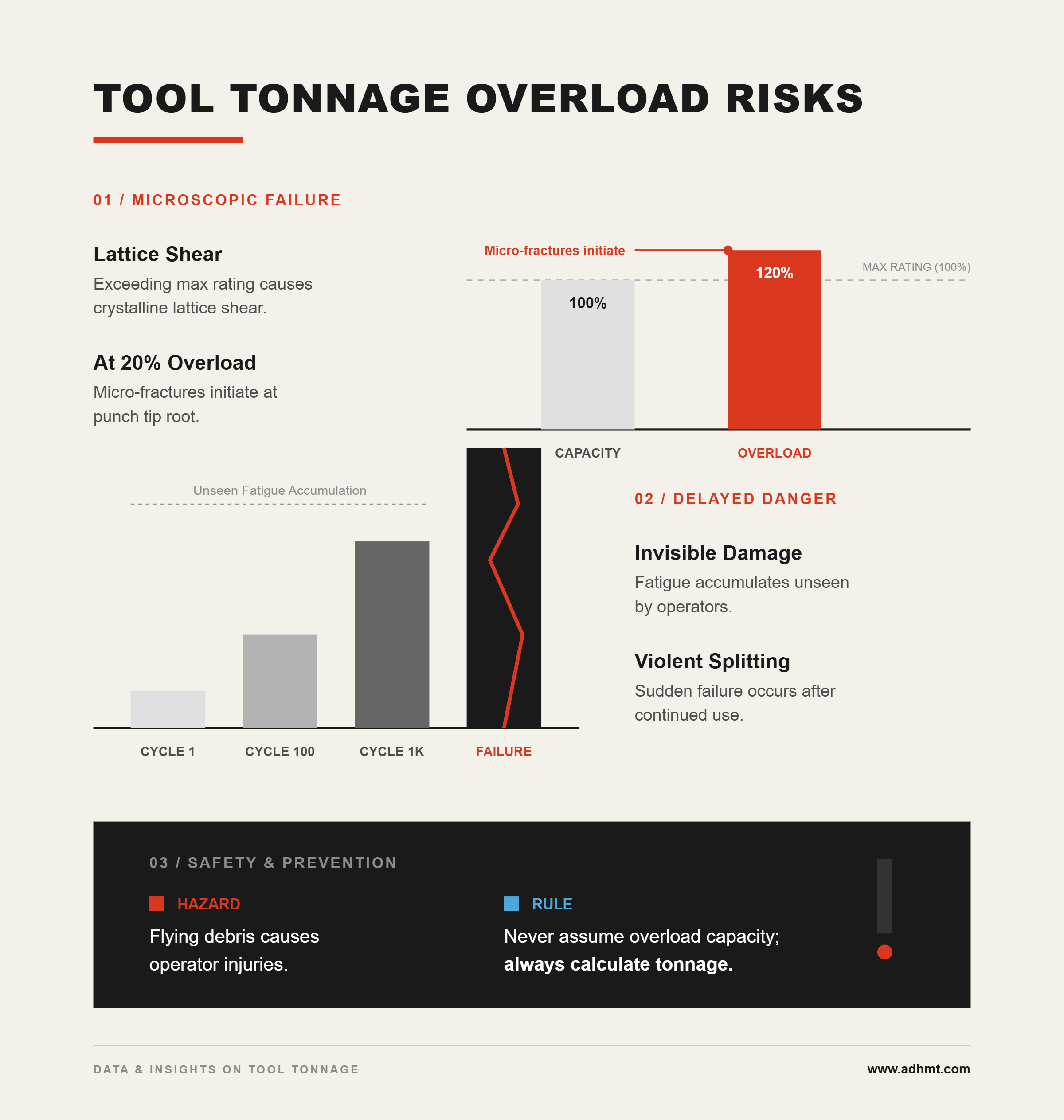 RYZYKO PRZECIĄŻENIA TONNAGE NARZĘDZI