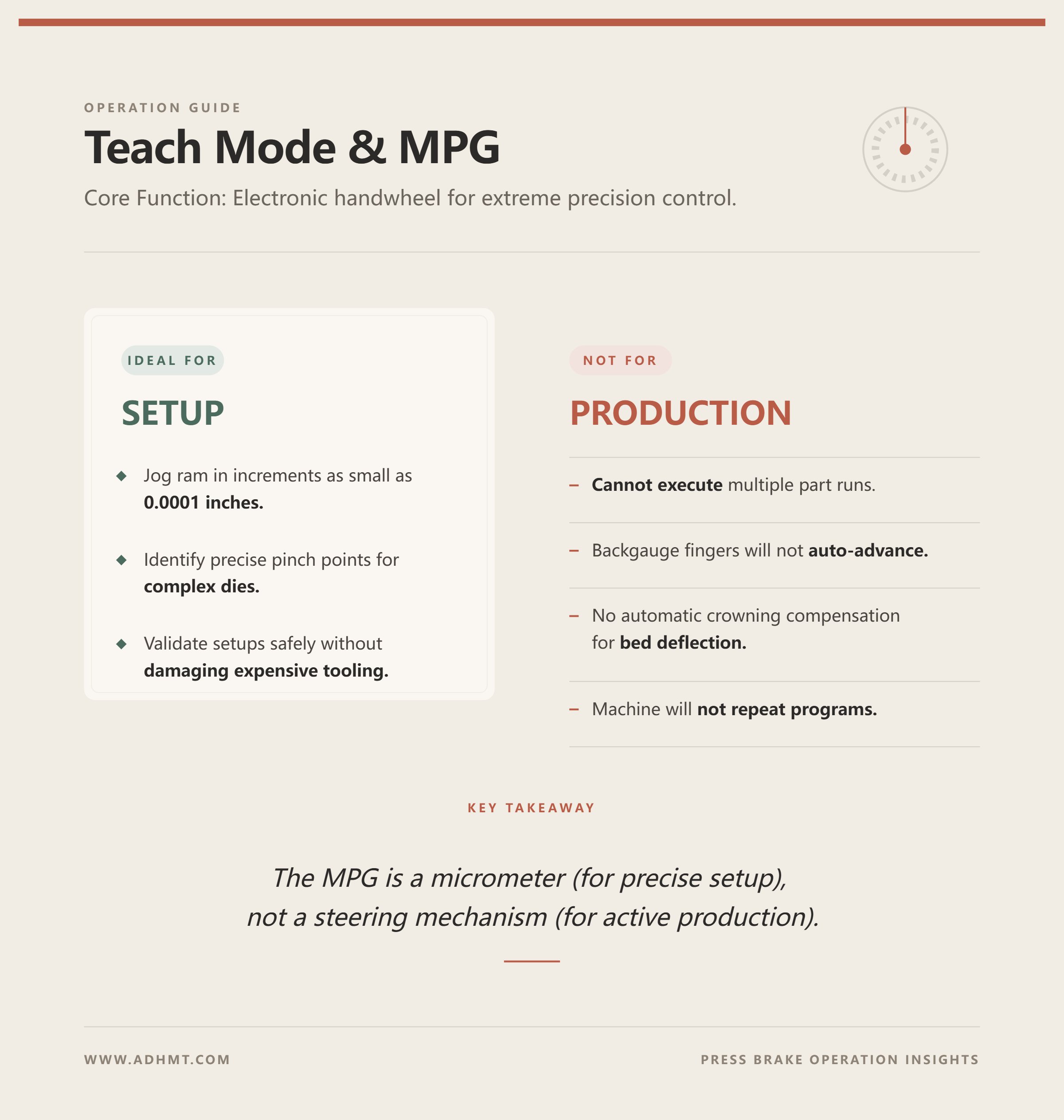 Modo de enseñanza y MPG