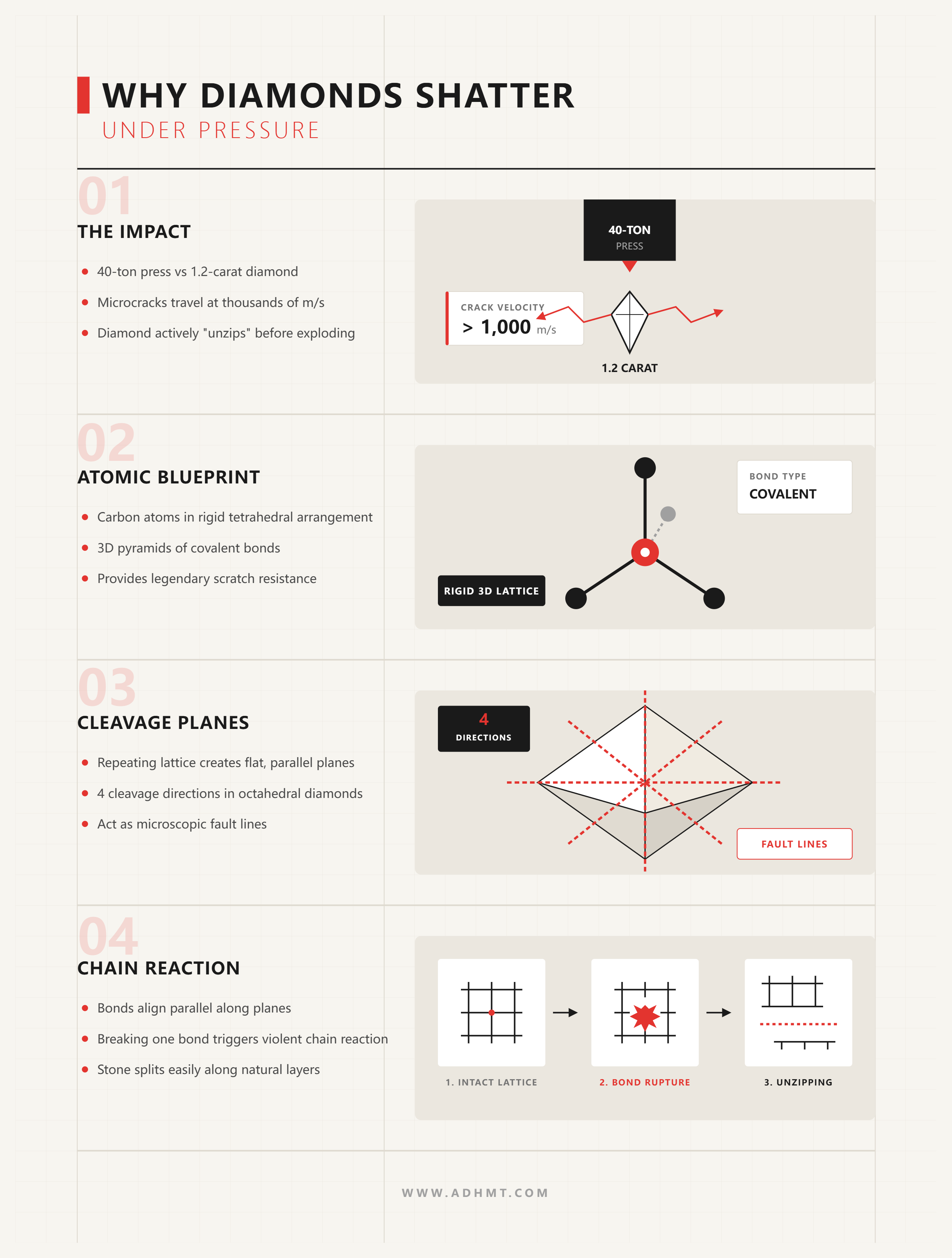 ELMASLAR NEDEN PARÇALANIR
