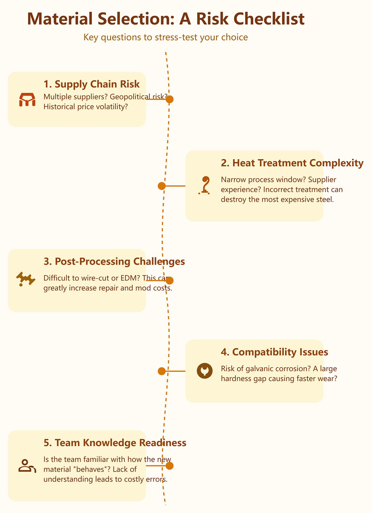 Core Task: Use a Hidden Risk Checklist for stress-testing your selection:
