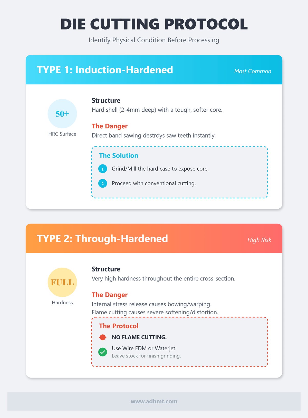 Before cutting, you need to understand the die’s “physical condition”