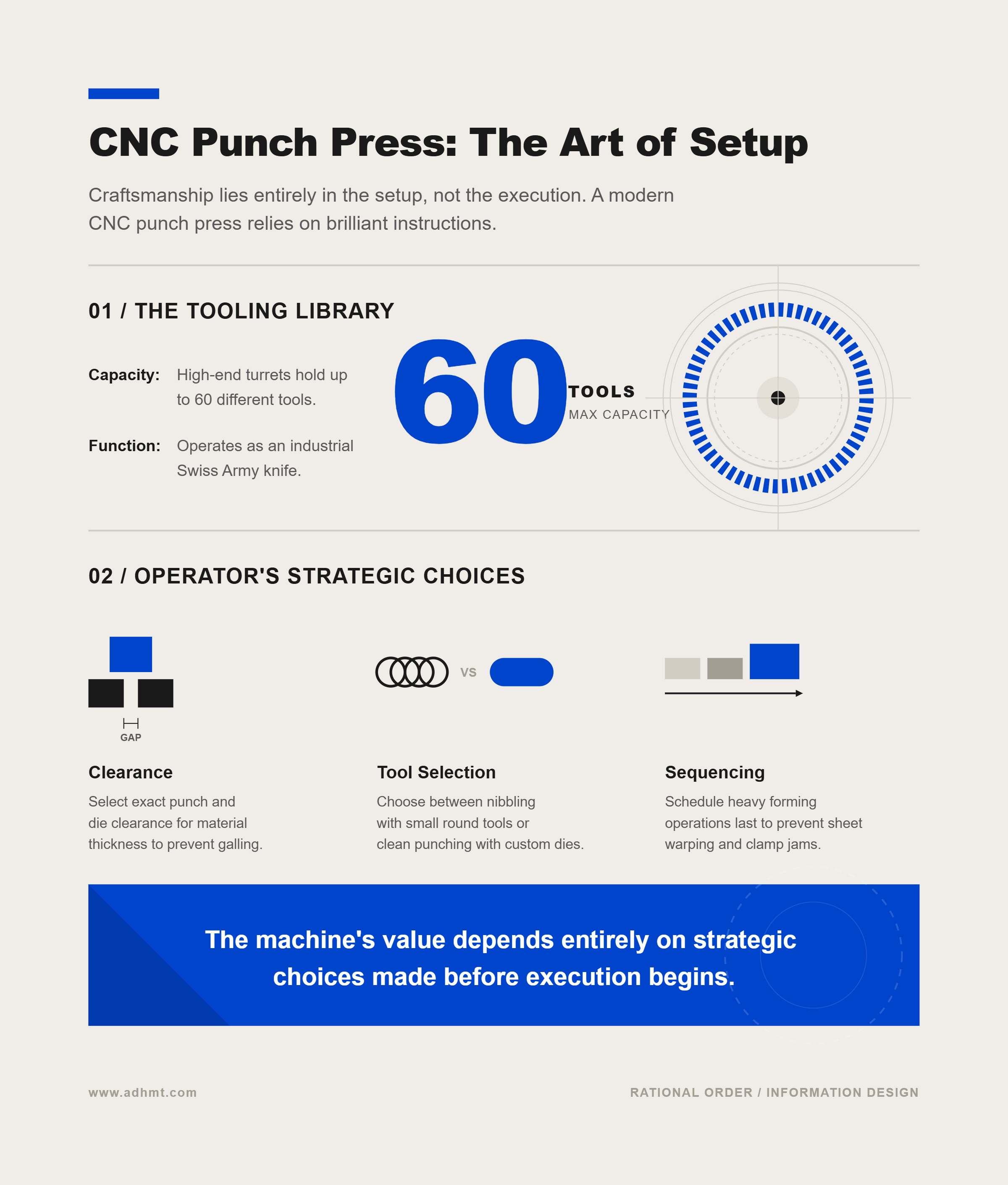Mesin Punch Press CNC Seni Pengaturan