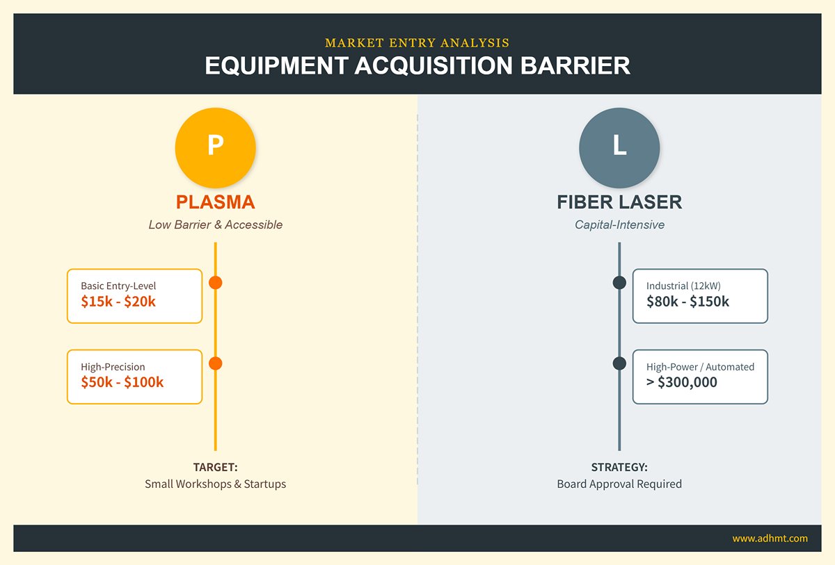 RÀO CẢN MUA SẮM THIẾT BỊ