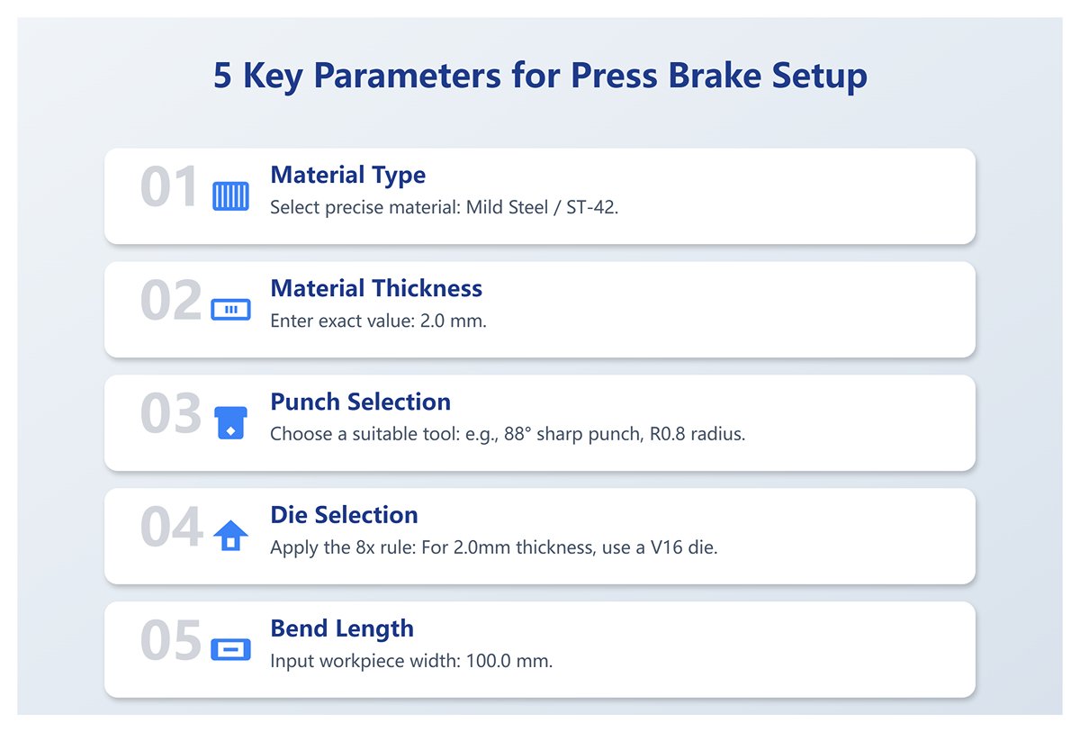5つの主要パラメータ