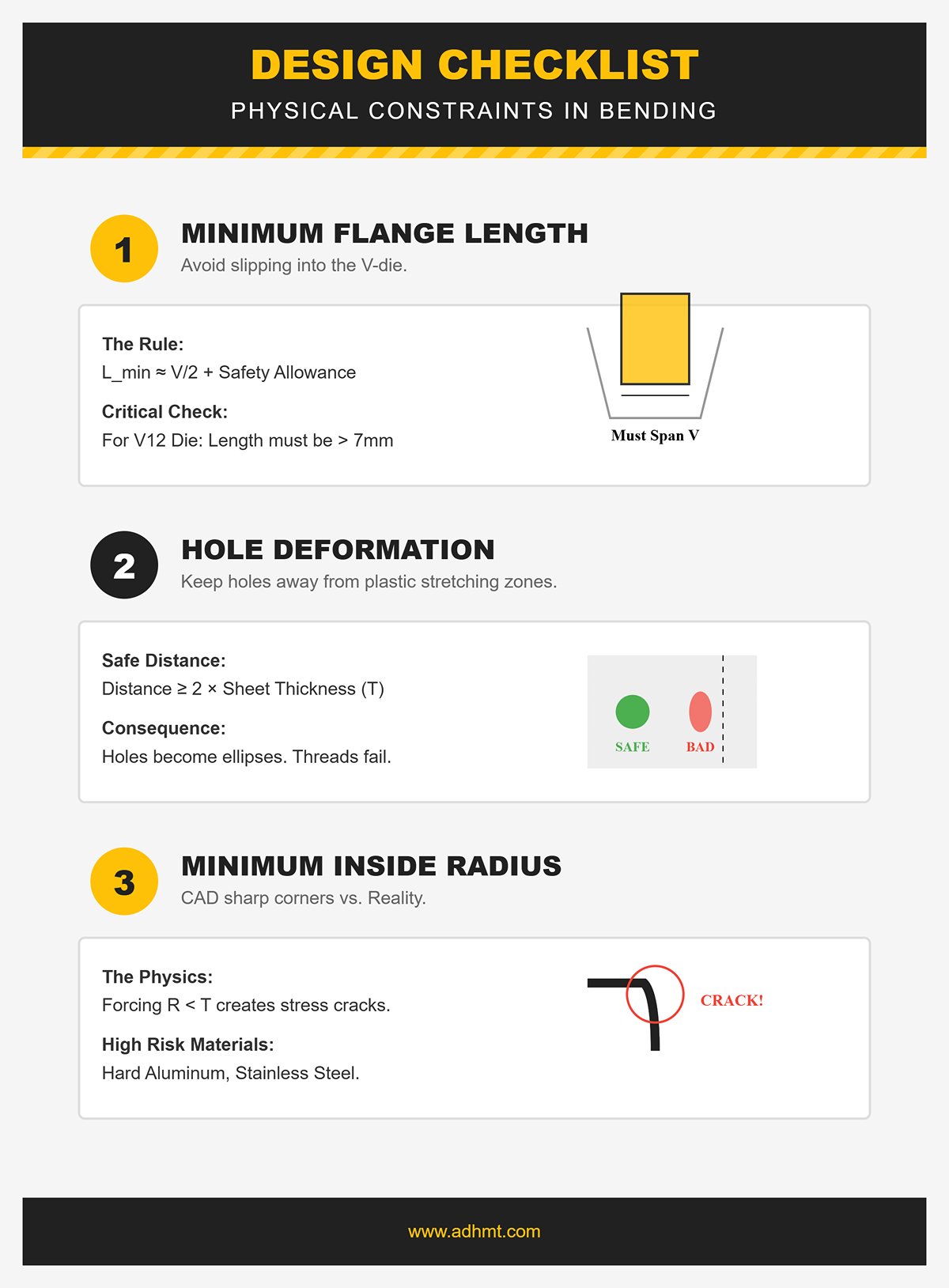 Geometry and Physical Constraint Review