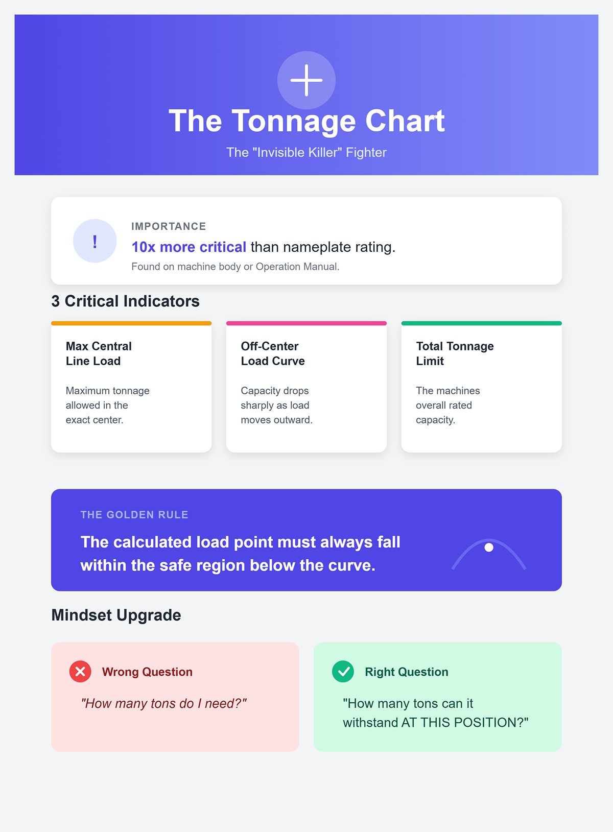 How to Obtain the Real Tonnage Distribution Map for Your Machine