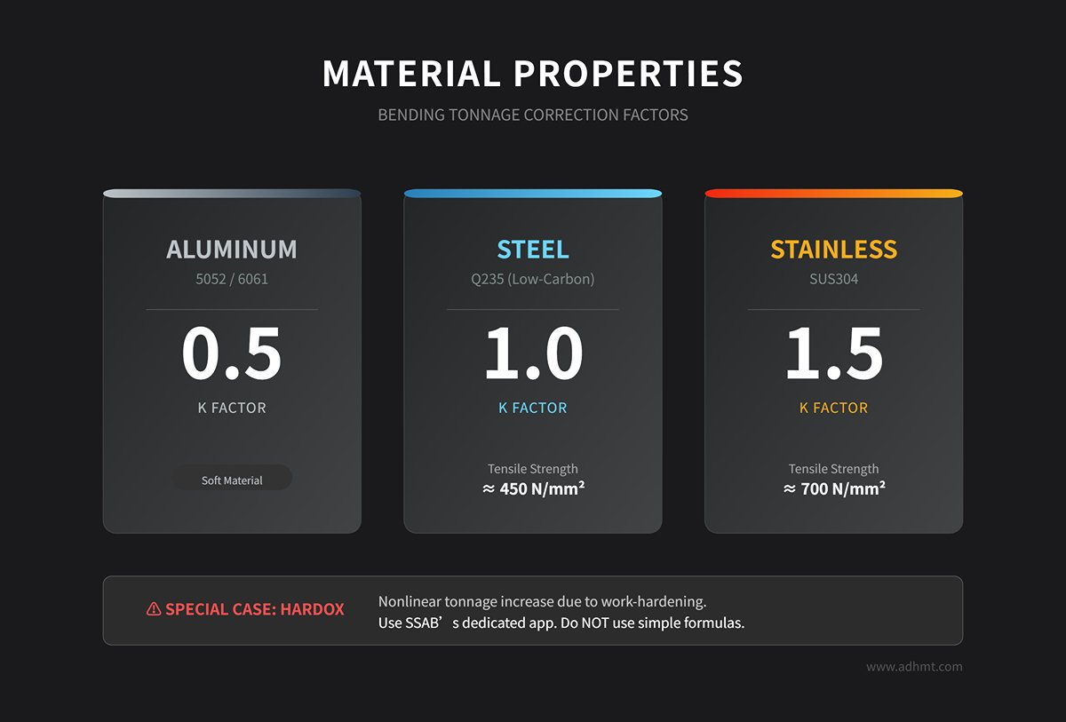 СВОЙСТВА НА МАТЕРИАЛИТЕ