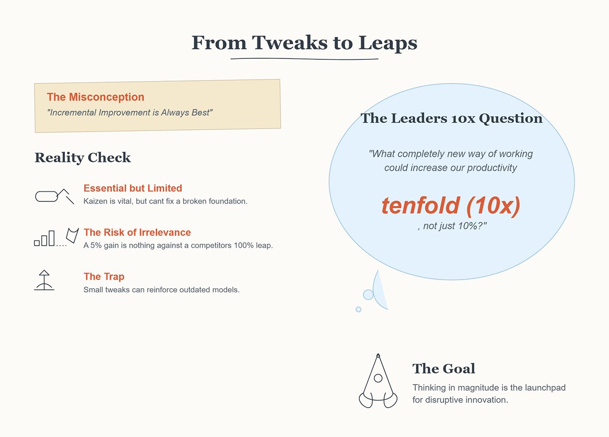 Misconception 4 “Incremental improvement is always best”—avoiding disruptive change out of fear