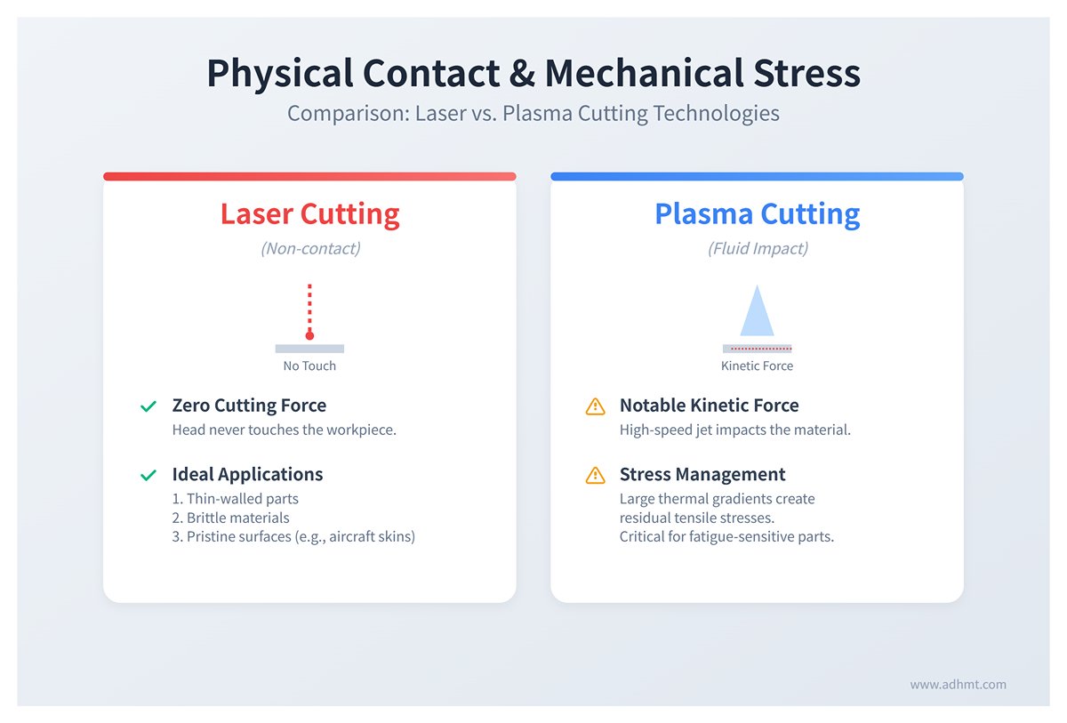 Tiếp xúc vật lý & Ứng suất cơ học