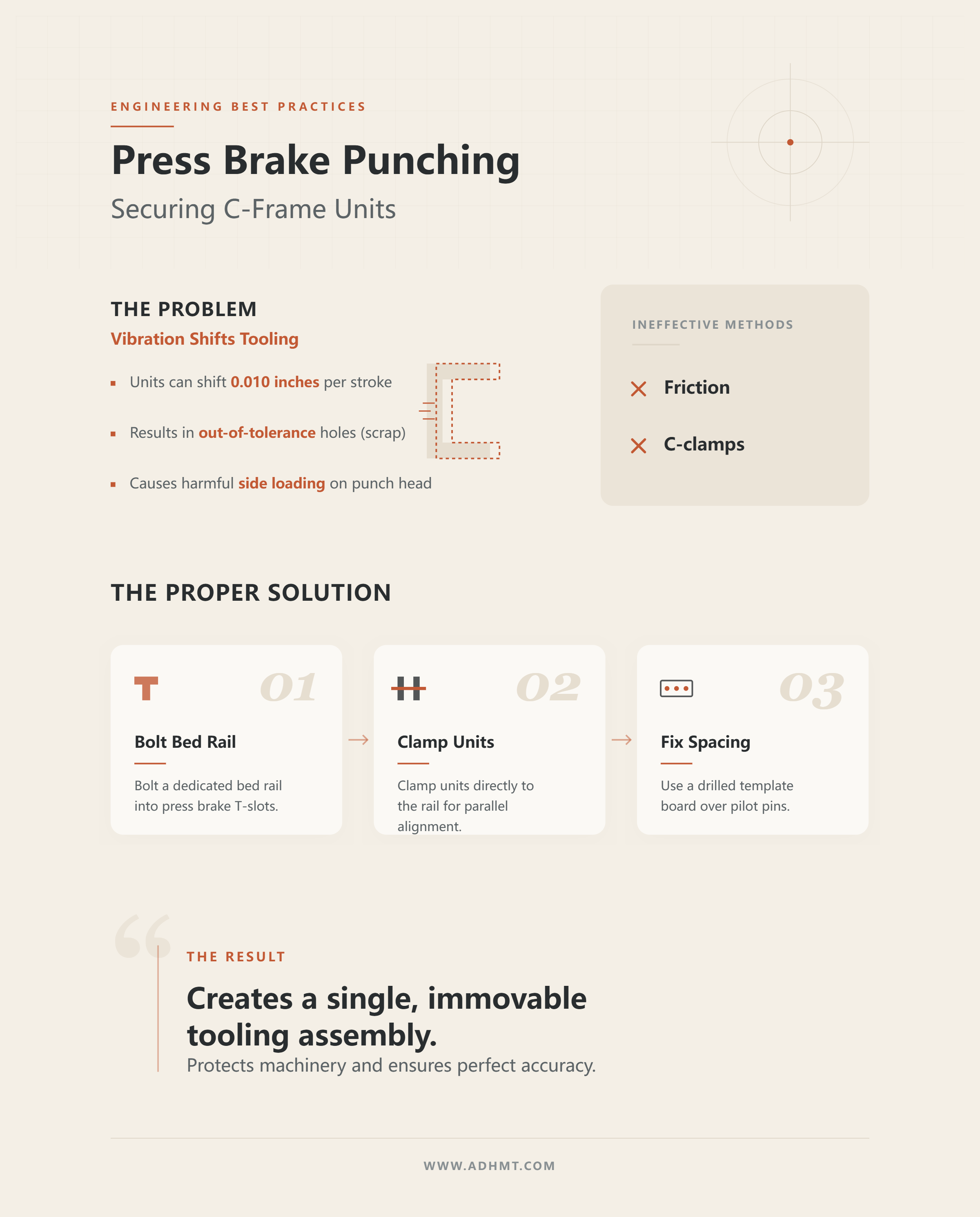 프레스 브레이크 펀칭