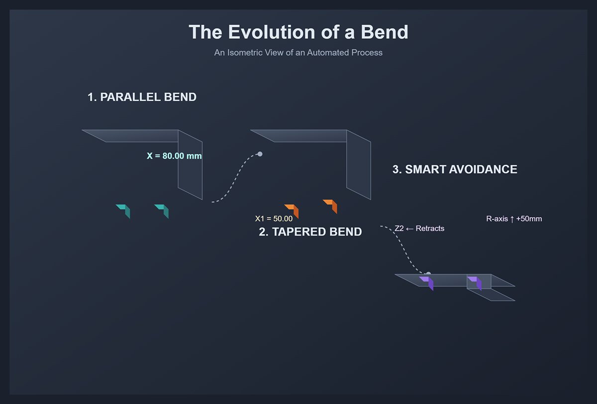 Real-World Scenario Bending a Complex Tapered Chassis with Clearance Features