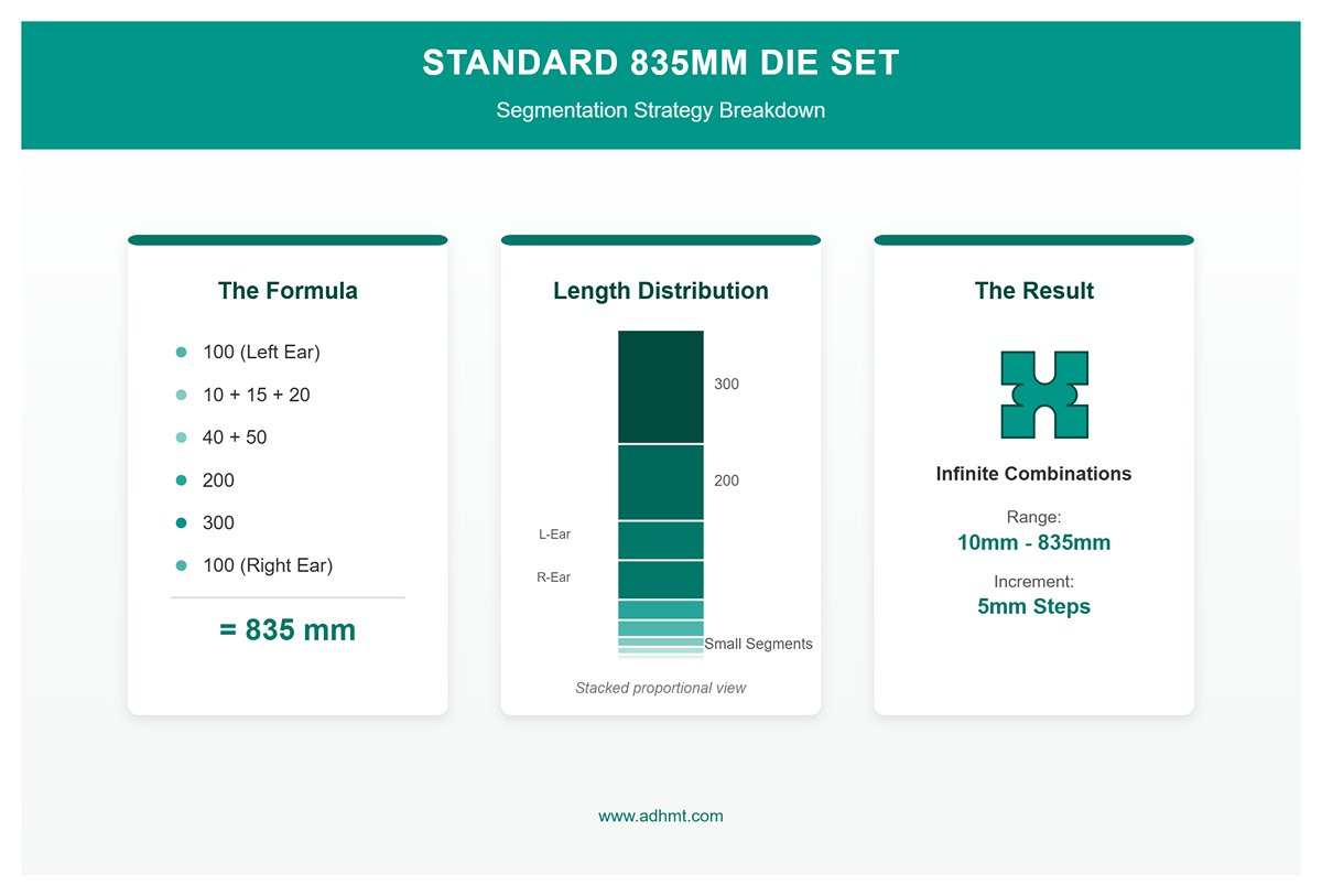 СТАНДАРТЕН КОМПЛЕКТ МАТРИЦИ 835MM