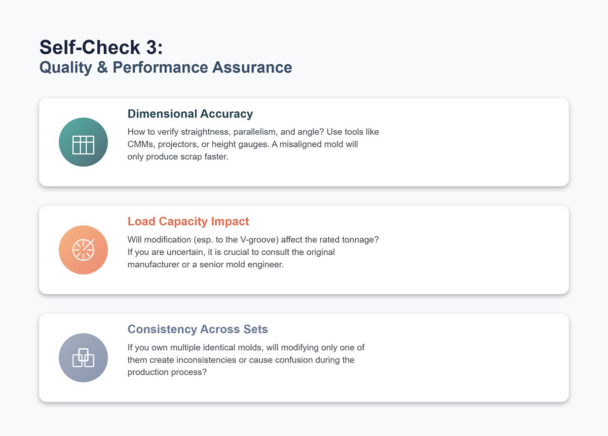 Self-Check 3 Quality & Performance Assurance