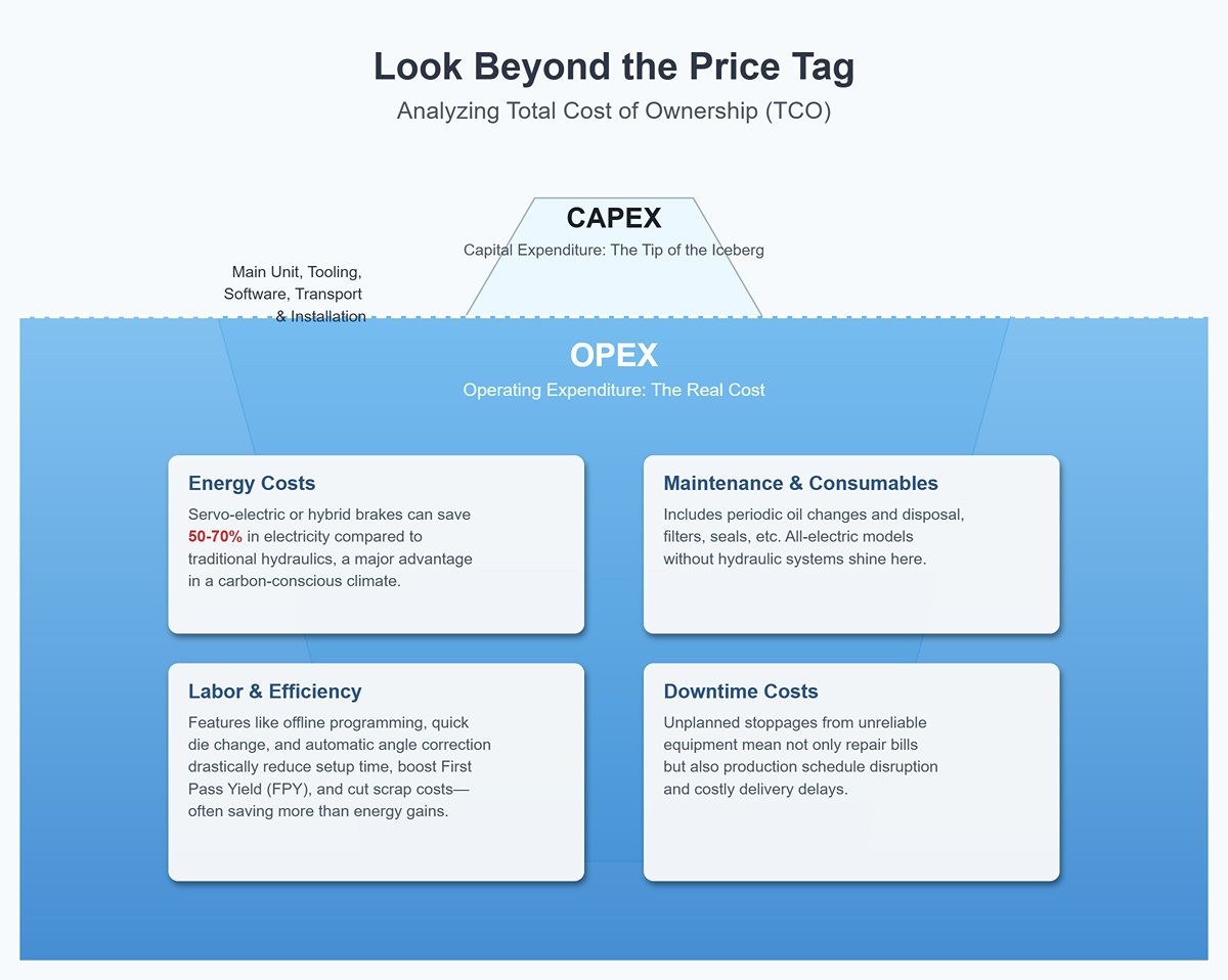 Step Three Look Beyond the Price Tag — Analyzing Total Cost of Ownership (TCO)