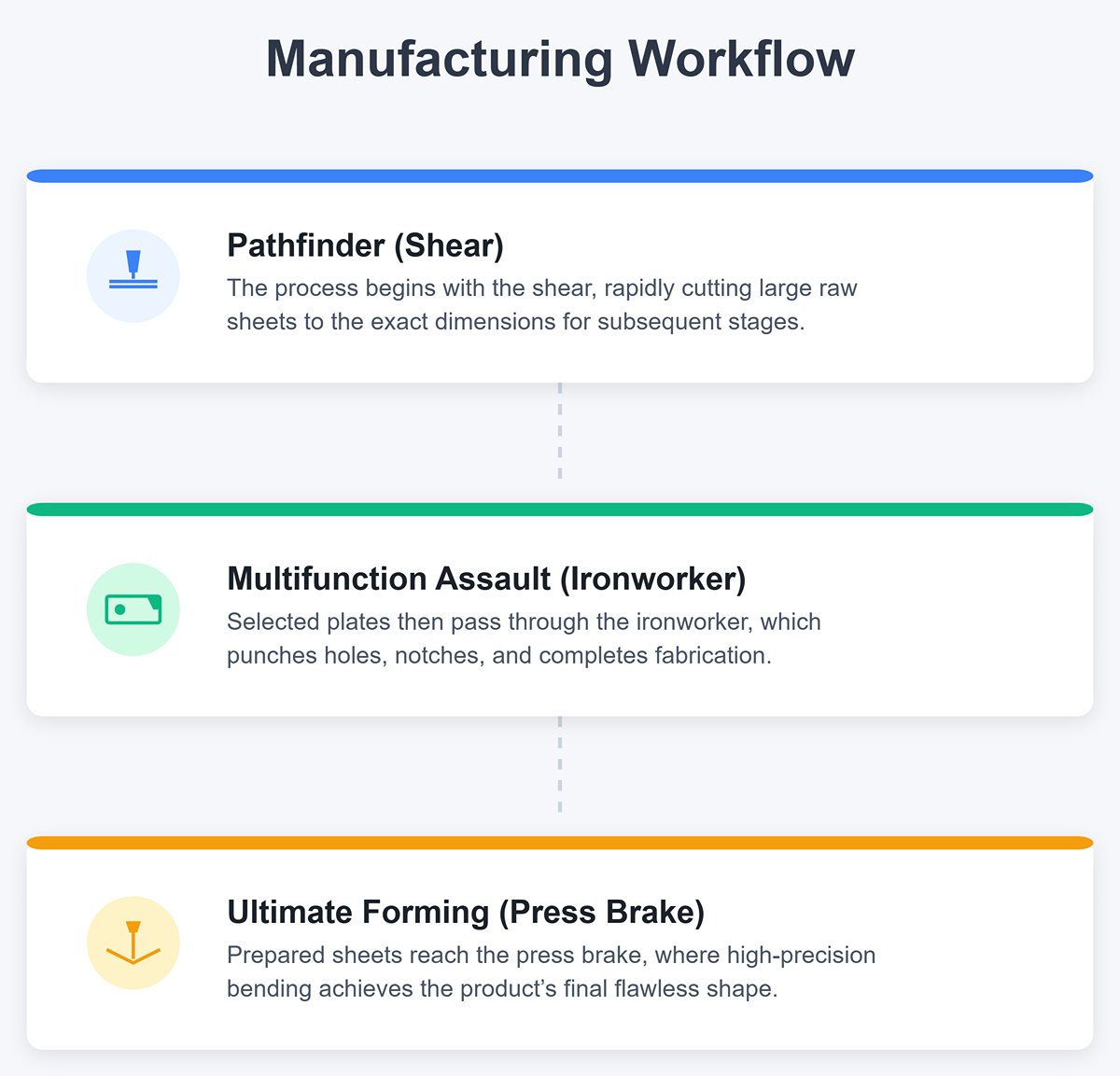 Strategic Overview Why Understanding Their Synergy Matters