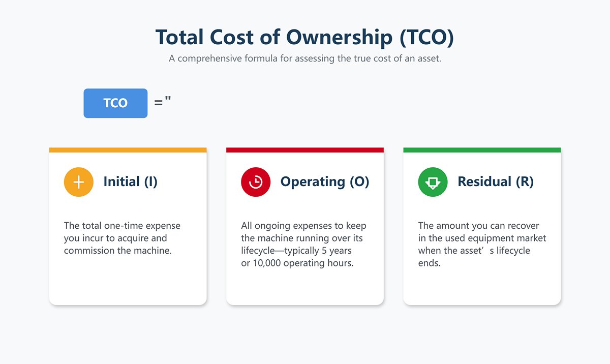 折弯机多少钱？买家TCO 指南- ADH 机床