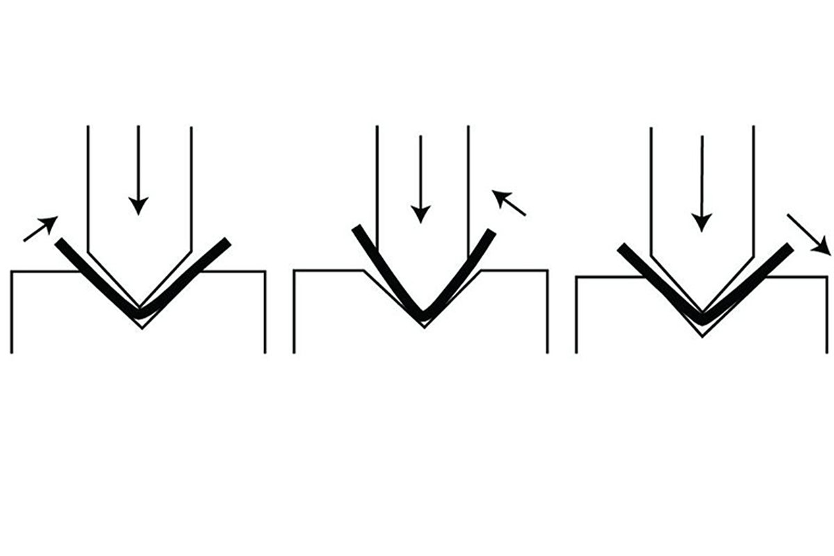 Three Bending Methods