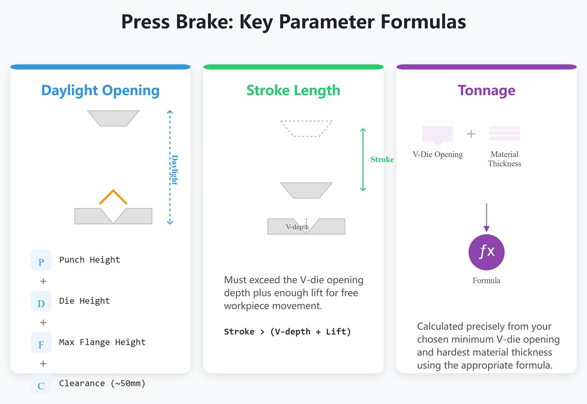 Use tooling requirements to define machine specs