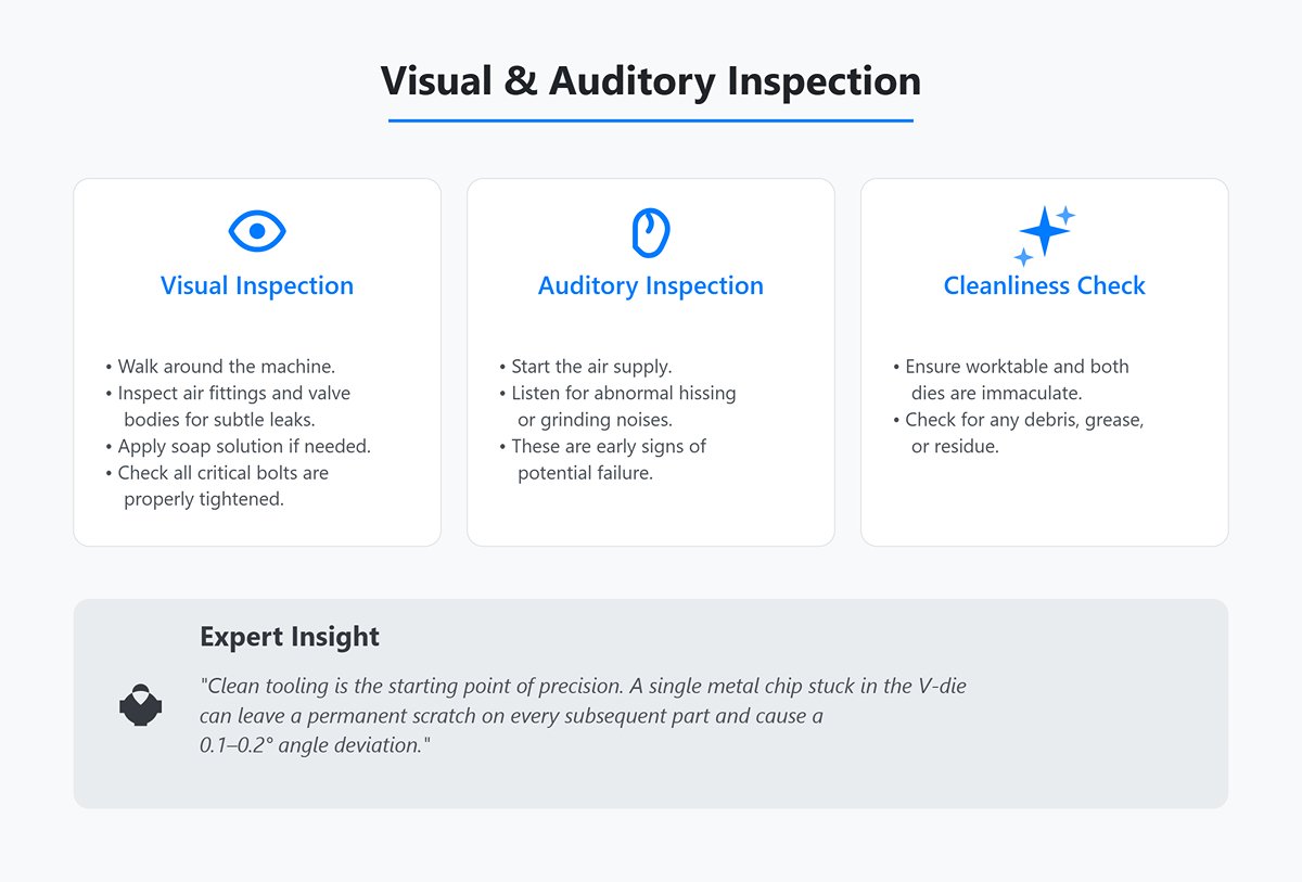Visual & Auditory Inspection
