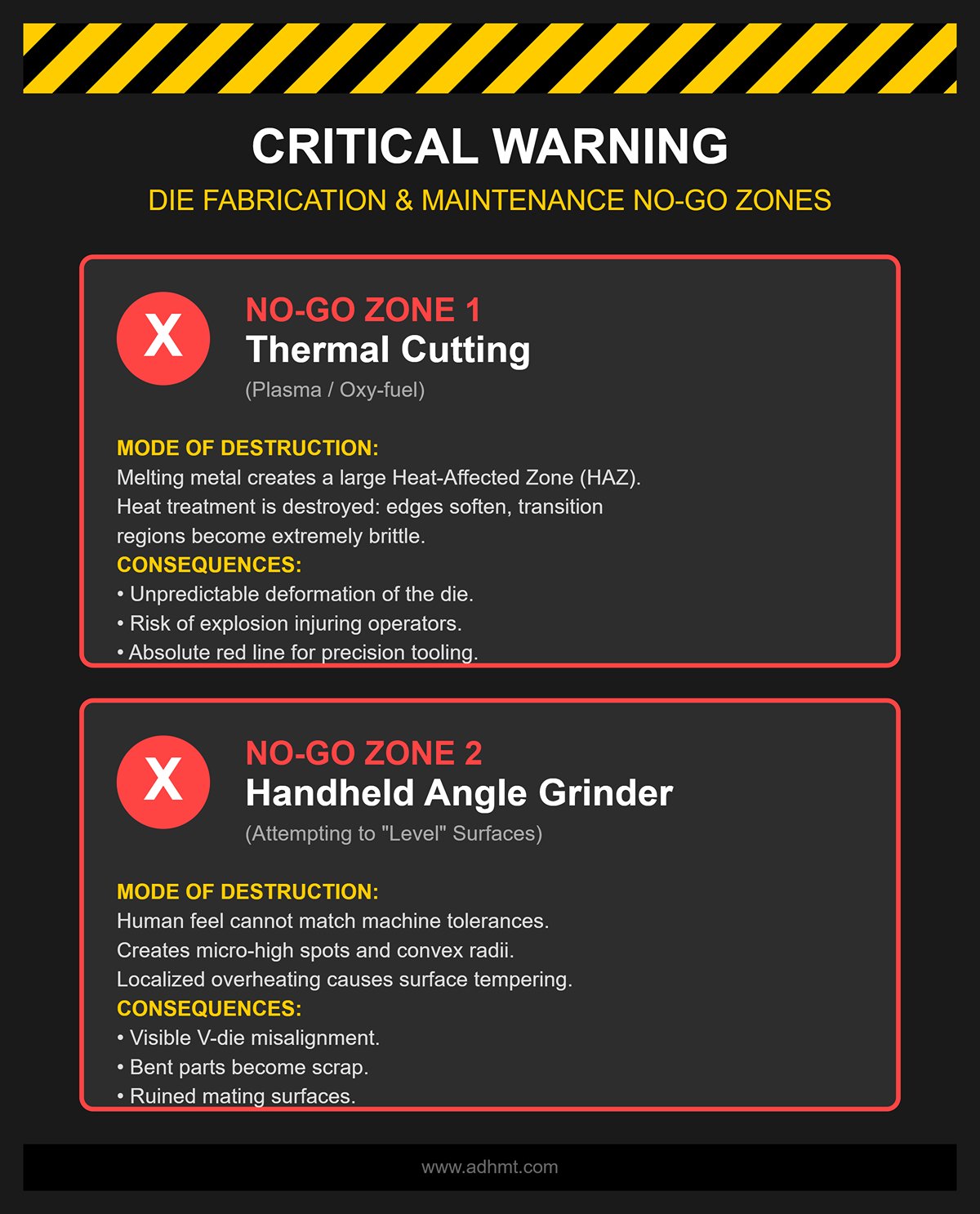 Warning Absolutely Prohibited “Destroyer” Processes
