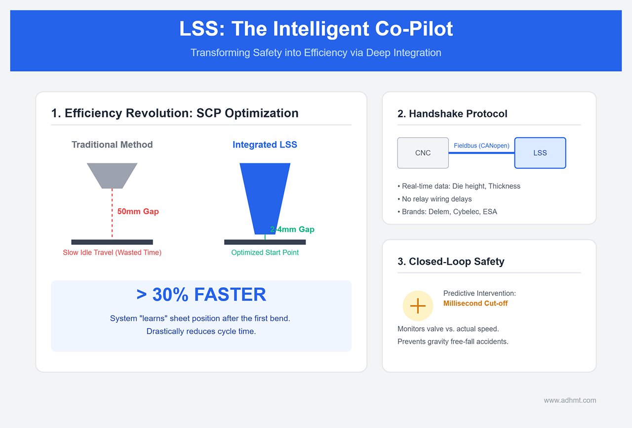 2.3 System Integration Architecture Not Just a Brake, but a Co‑Pilot