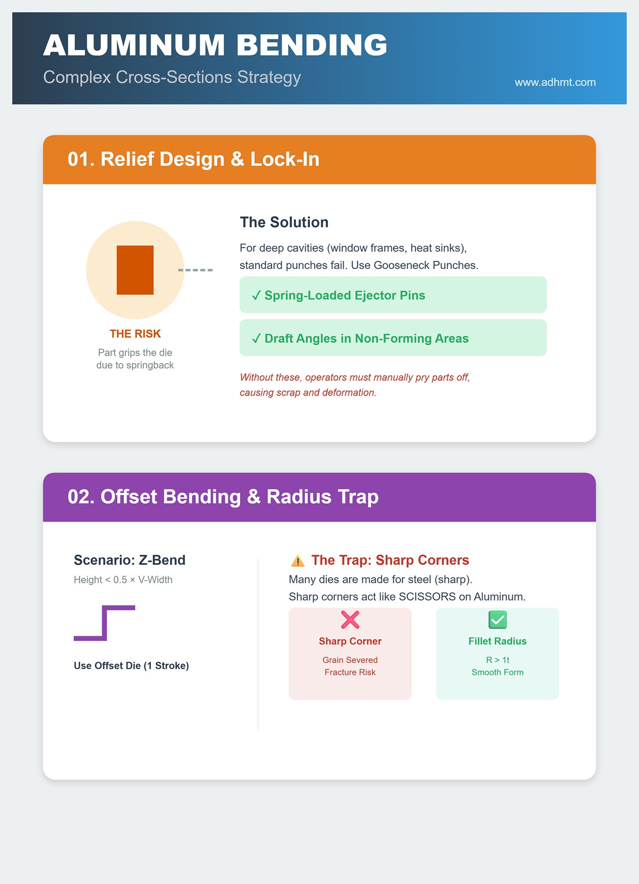 3.3 Die Configuration for Complex Cross-Sections