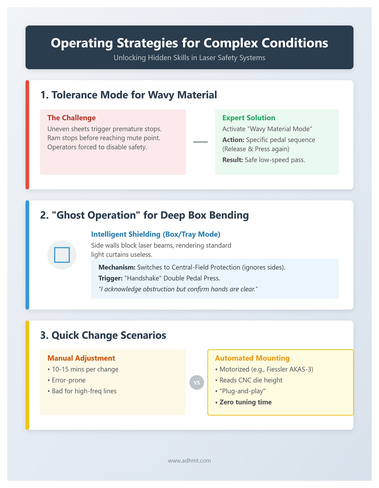 3.3 Operating Strategies for Complex Conditions Unlocking Hidden Skills
