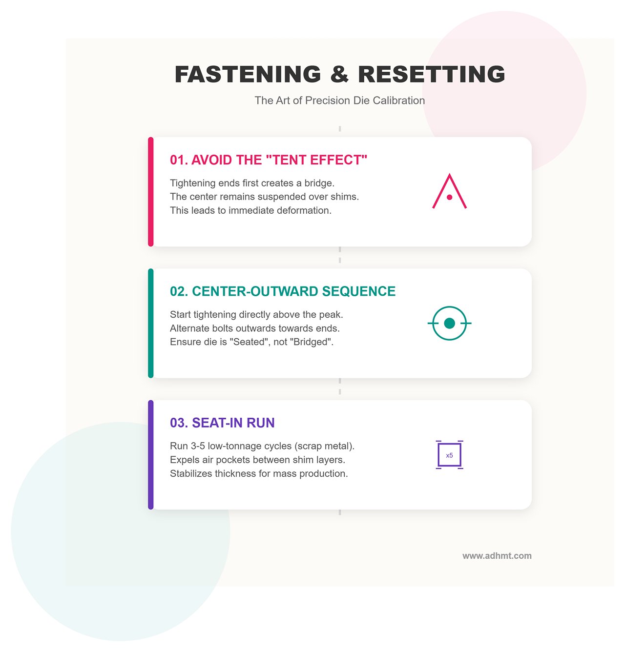 3.4 Fastening and Resetting The Overlooked Critical Steps