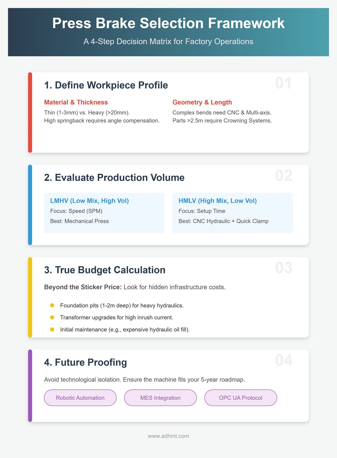 4.1 Four-Step Selection Framework (Decision Matrix)