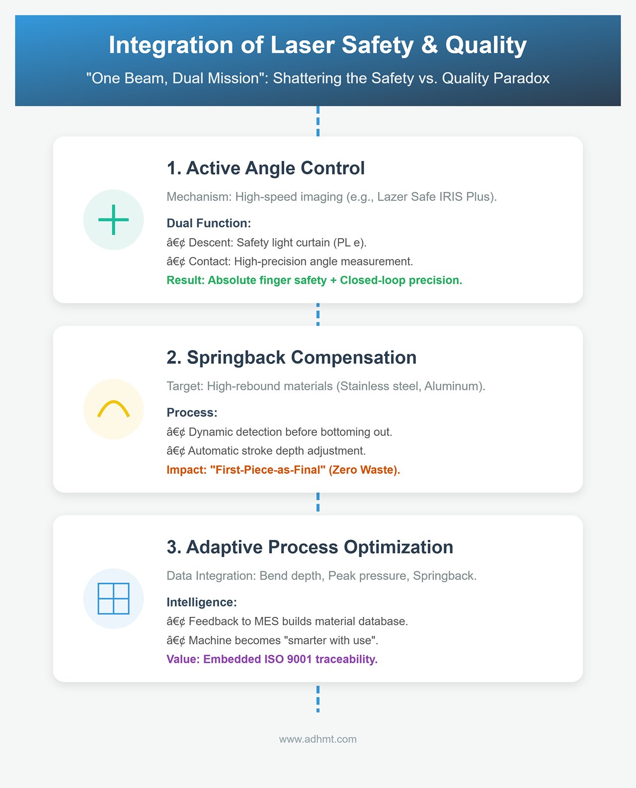 5.1 Integration of Laser Safety and Quality Control (Security + Quality)