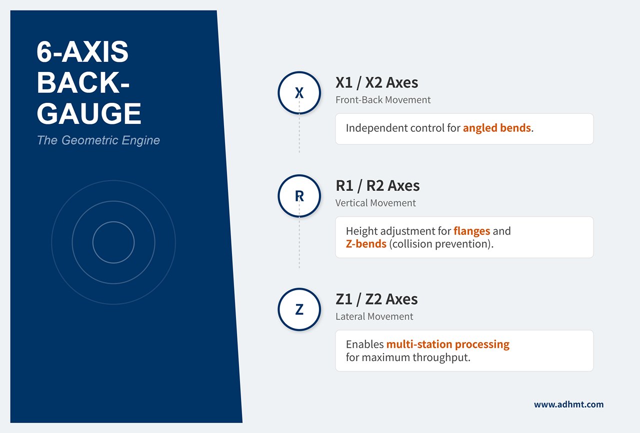 MEDIDOR TRASEIRO DE 6 EIXOS