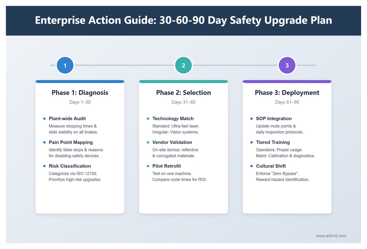 6.2 Enterprise Action Guide (30-60-90 Day Plan)
