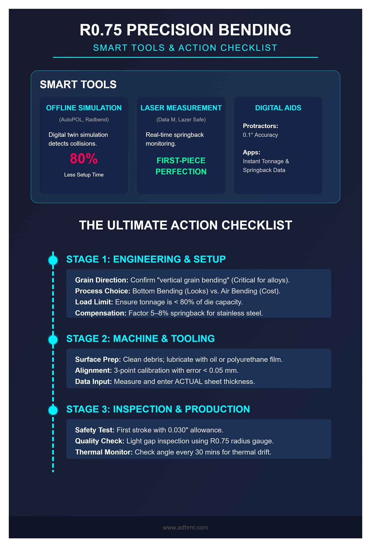 Advancement and Summary Moving Toward Zero-Defect Production