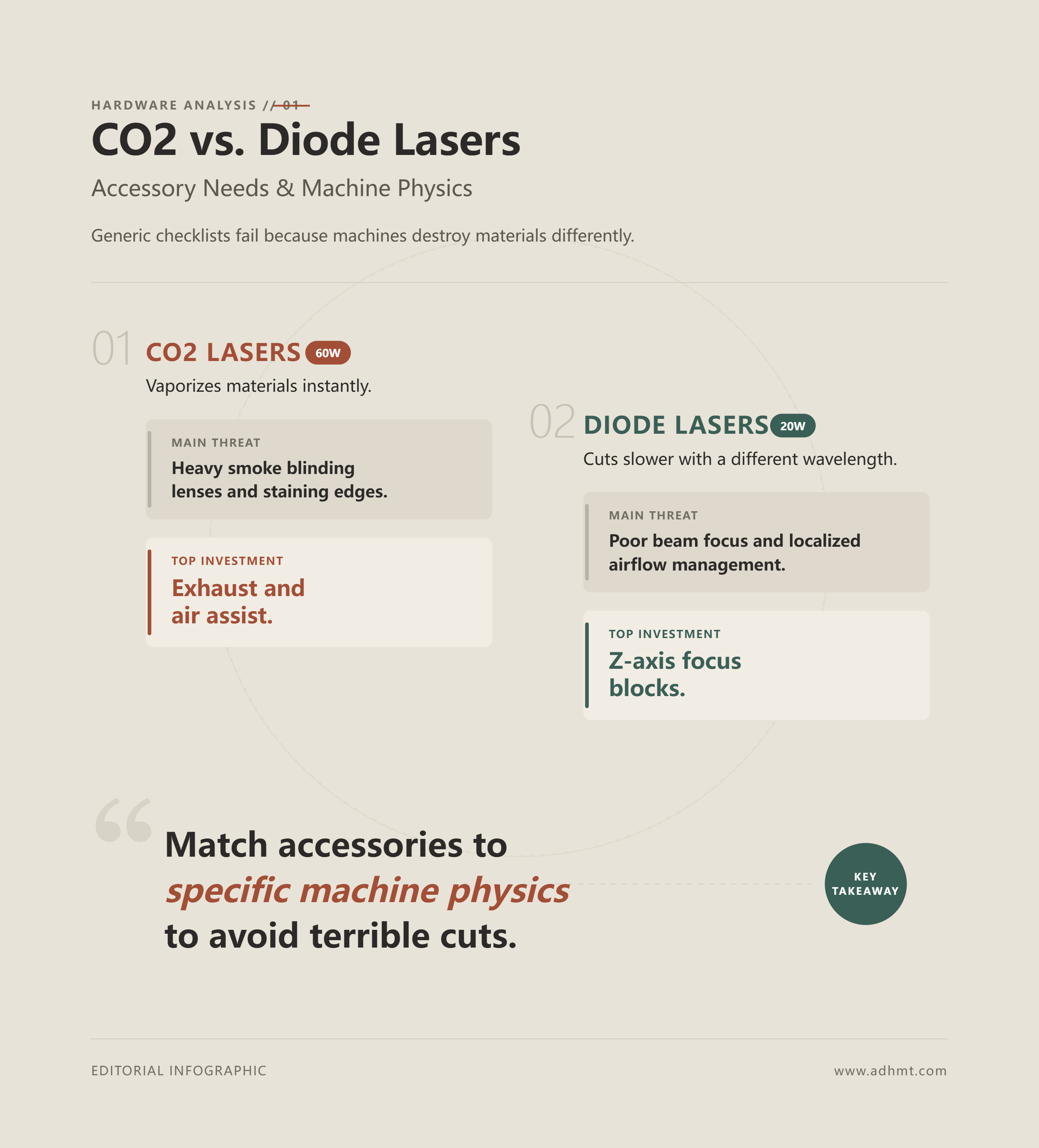 CO2 vs. Laser Diode