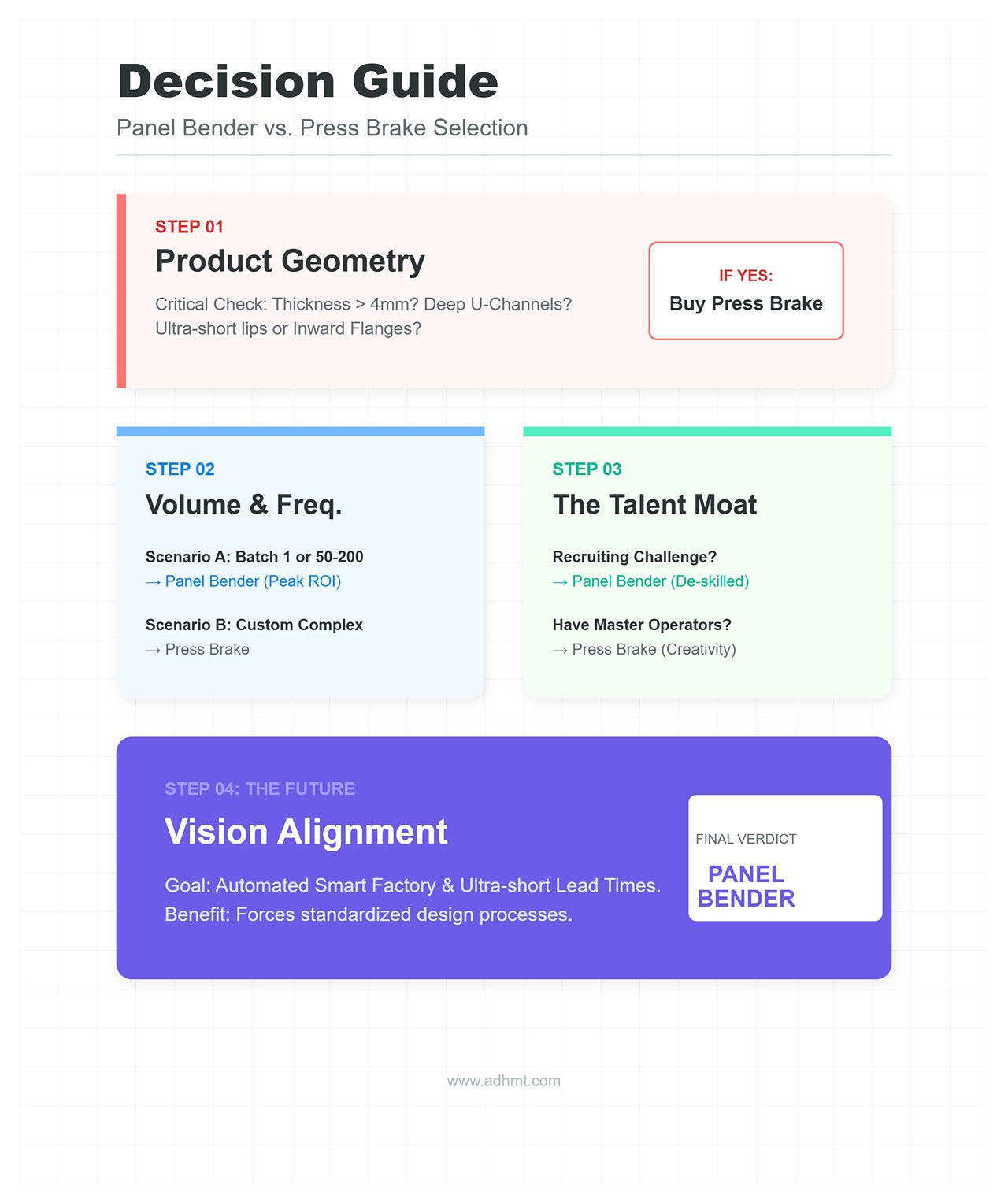 Decision Roadmap From Hesitation to Purchase in Four Dimensions