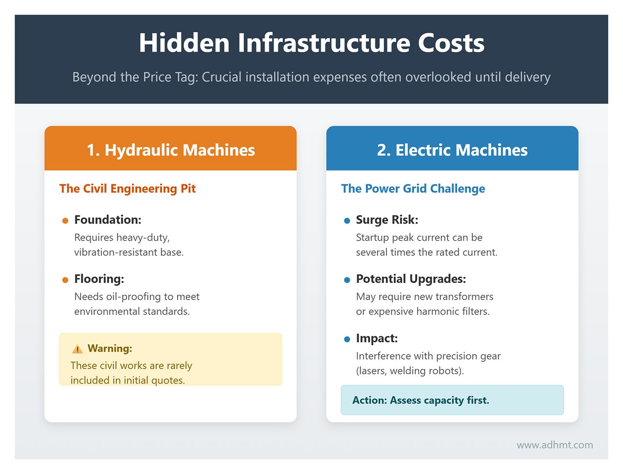 Hidden Infrastructure Costs