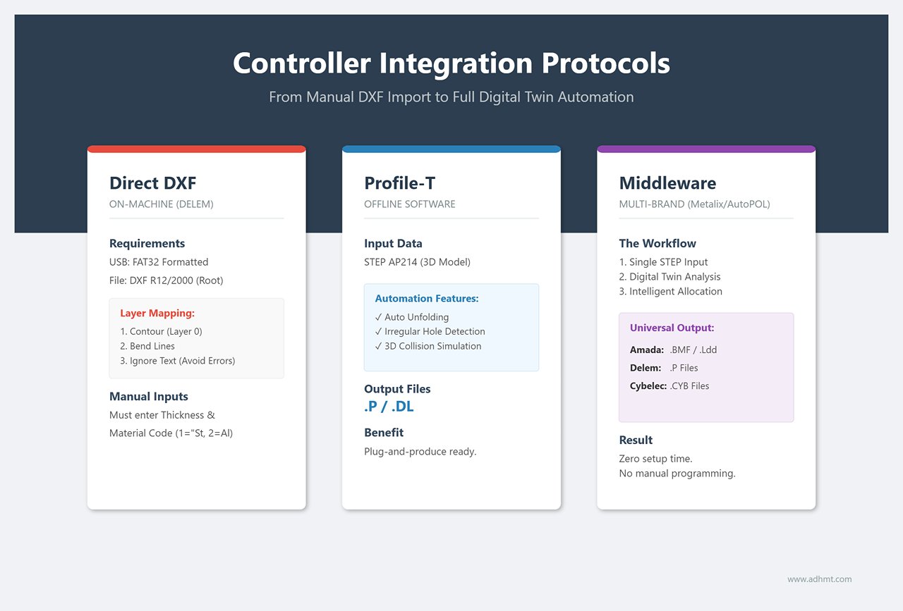 IV. Controller Integration Practical Import Guide for Mainstream Systems