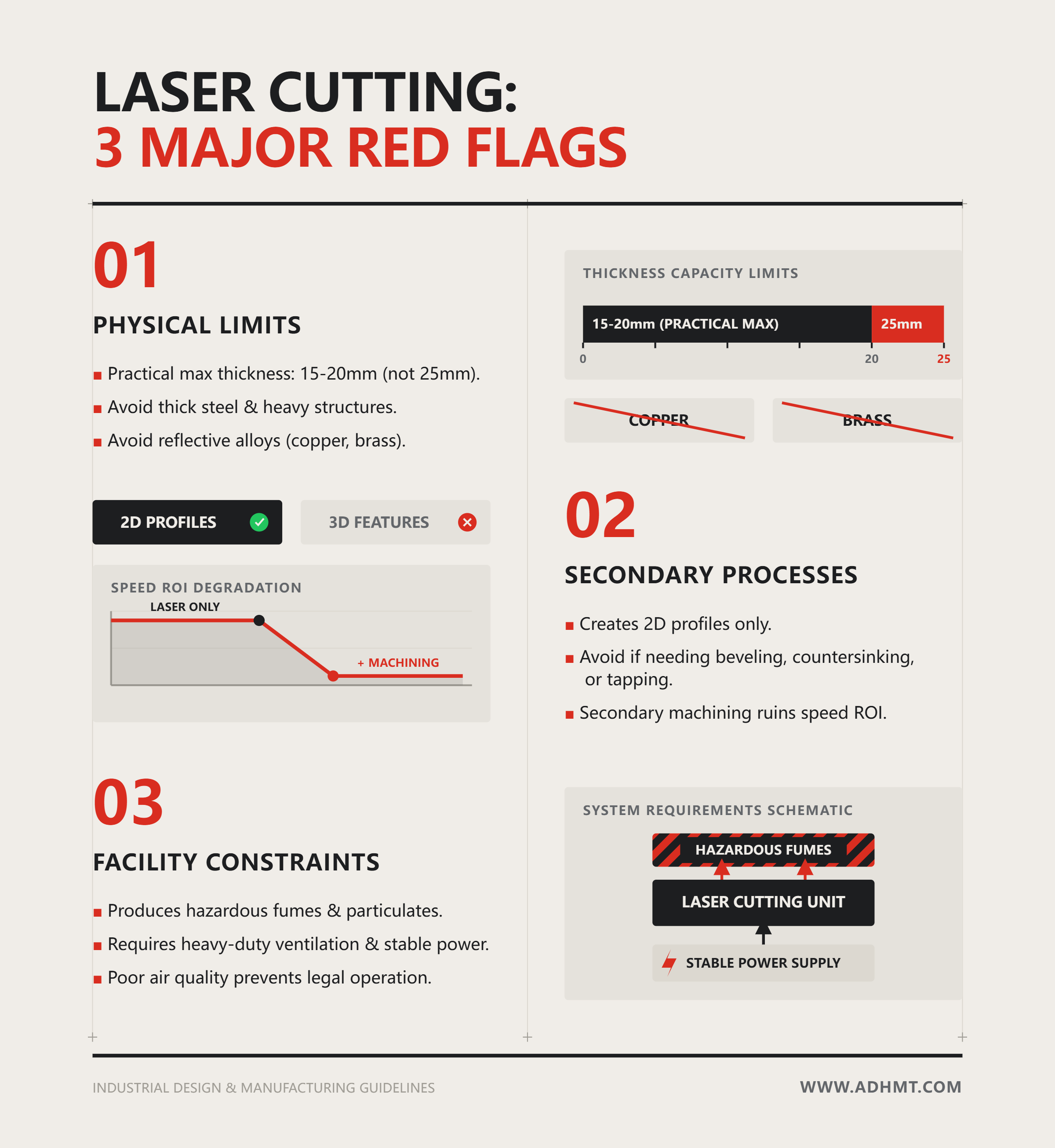 LASER CUTTING