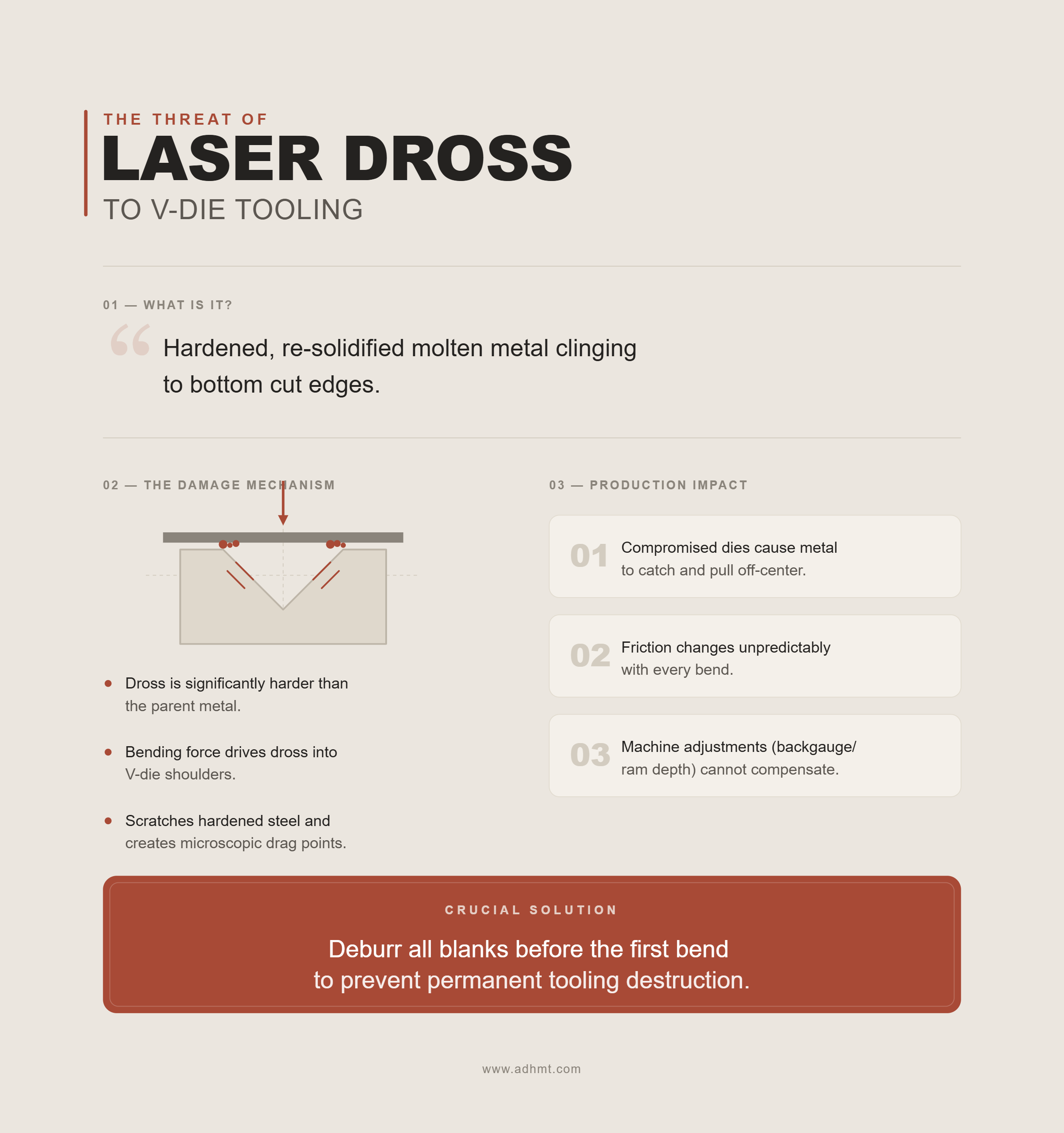DROSS LASER