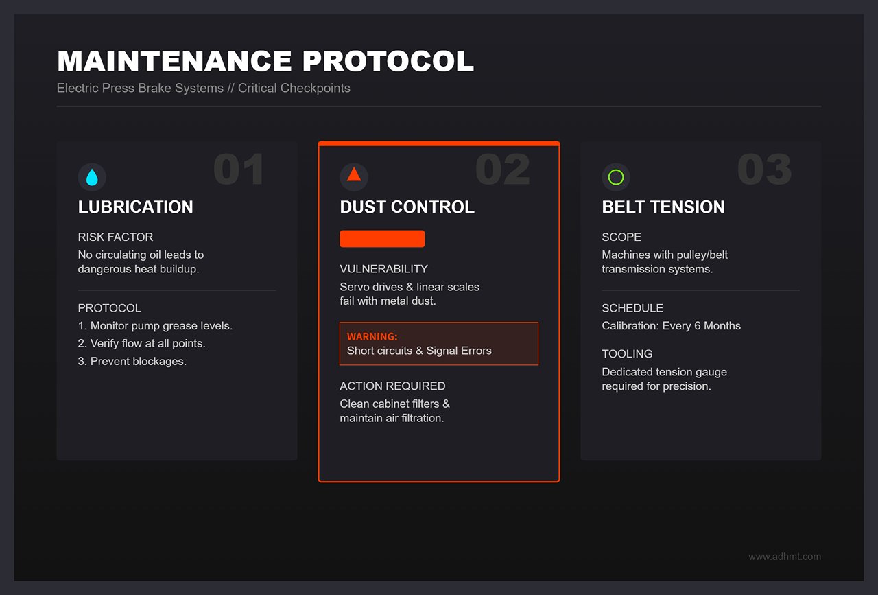 MAINTENANCE PROTOCOL