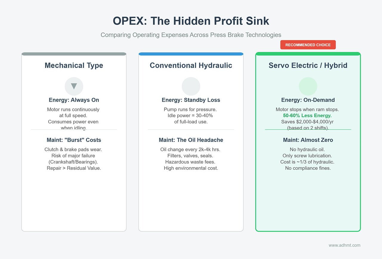 Operating Expenses (OPEX): The Hidden Profit Sink