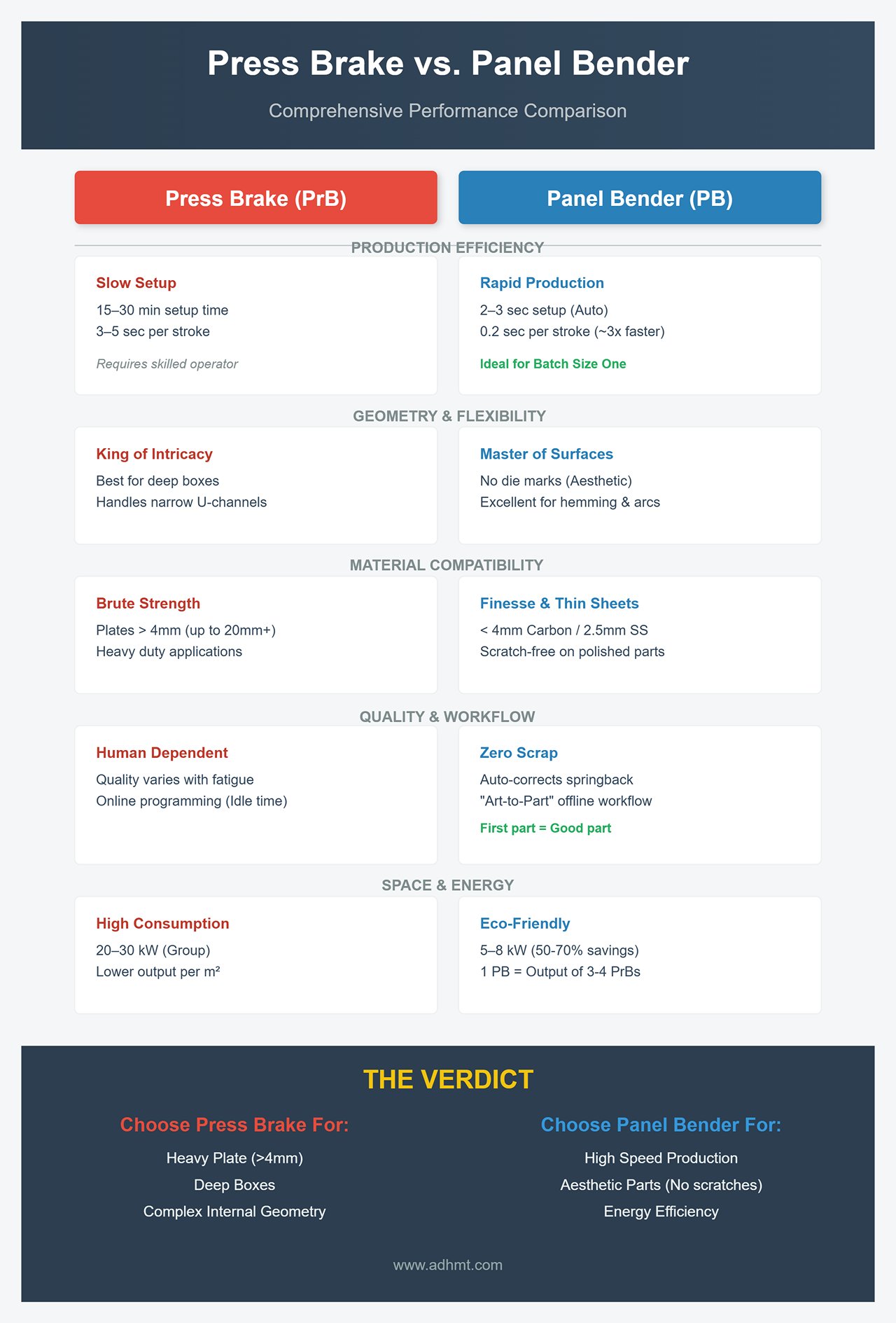 Six-Dimensional Performance Matrix A Data-Driven Comparison