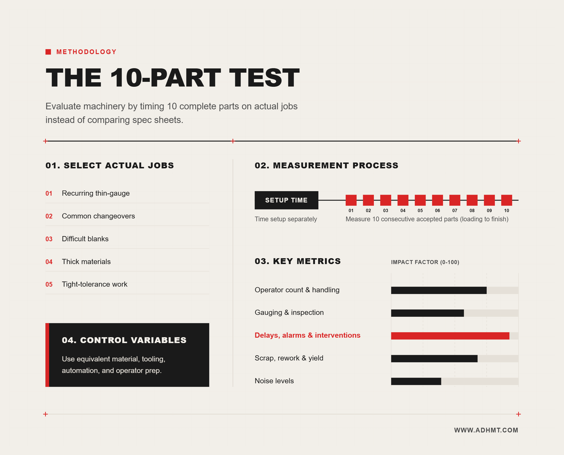 LE TEST EN 10 POINTS