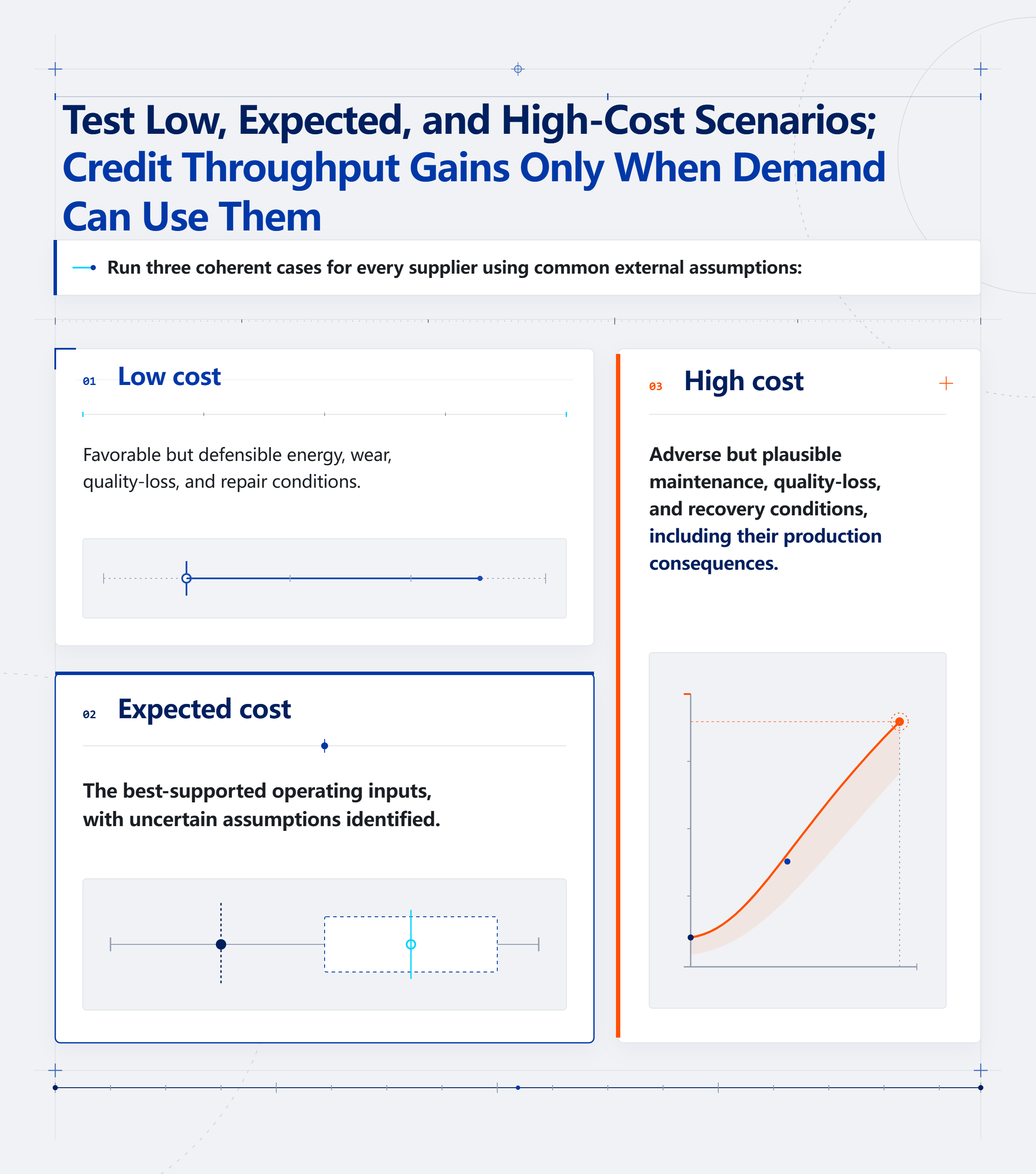 Test Low, Expected, and High-Cost Scenarios