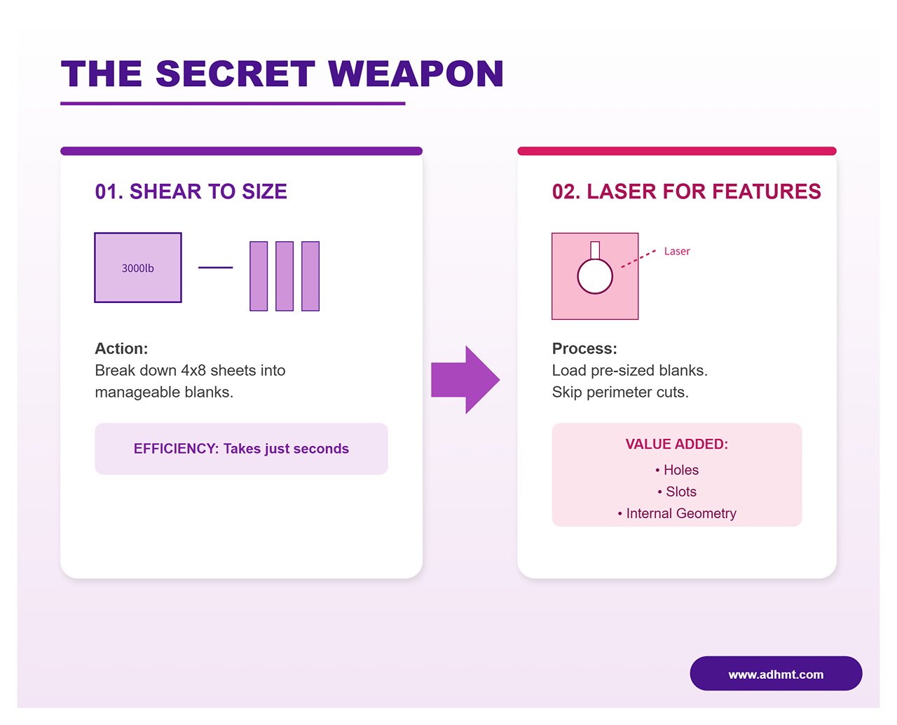 THE SECRET WEAPON
