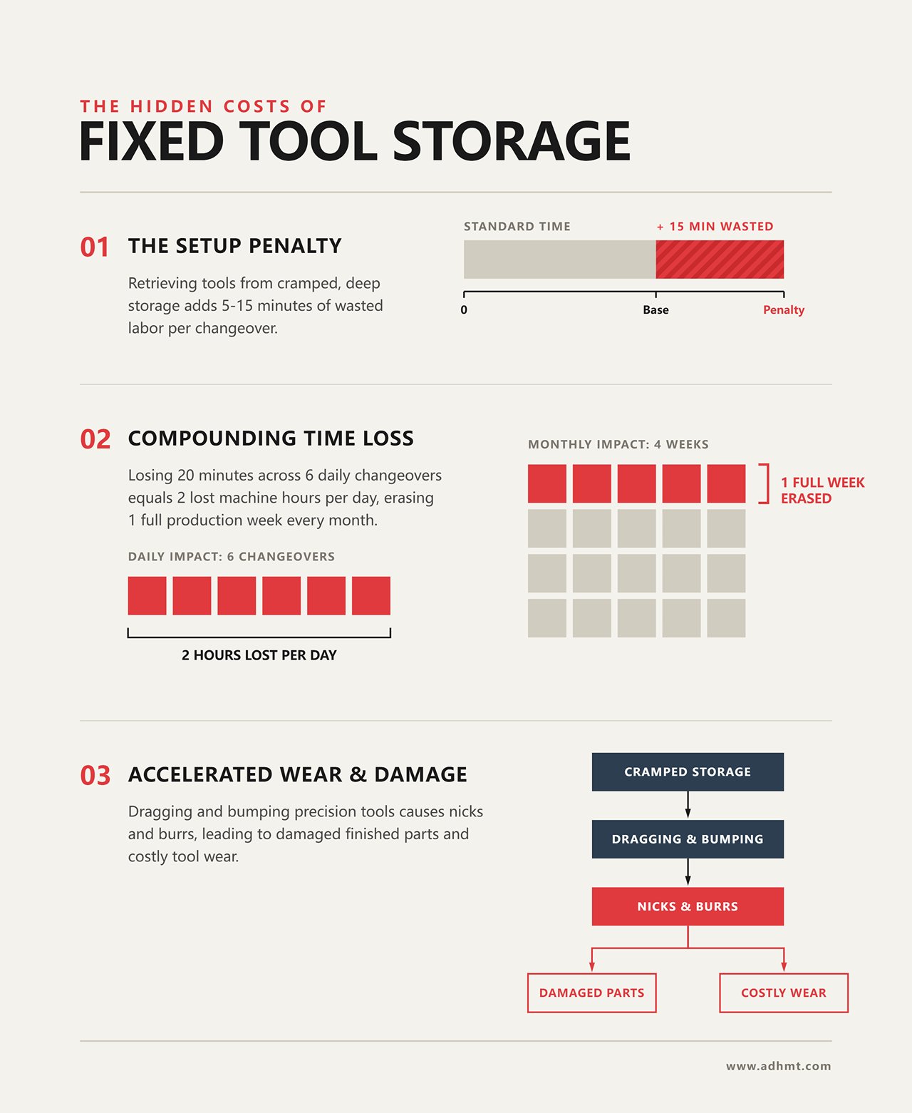 Eliminating Press Brake Downtime: Roll-Out Tool Storage, SMED, and ROI ...