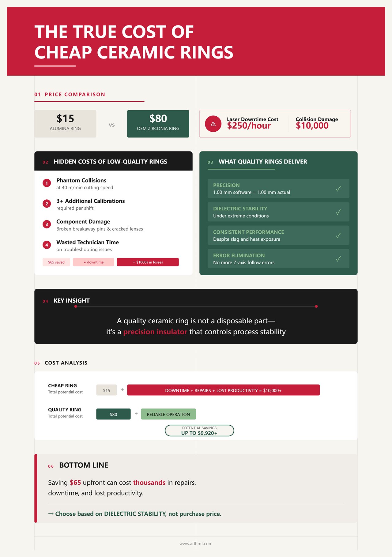 Laser Cutting Machine Ceramic Ring Comparison: Why the 